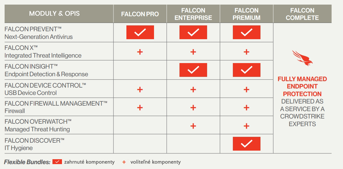 CrowdStrike falcon